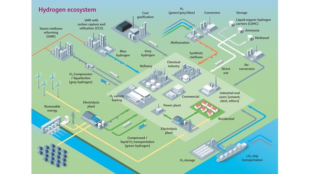L'hydrogène comme écosystème L'hydrogène comme écosystème